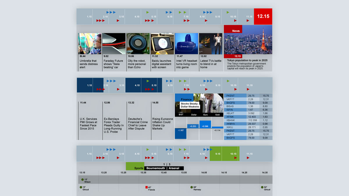 Different timelines UI detail