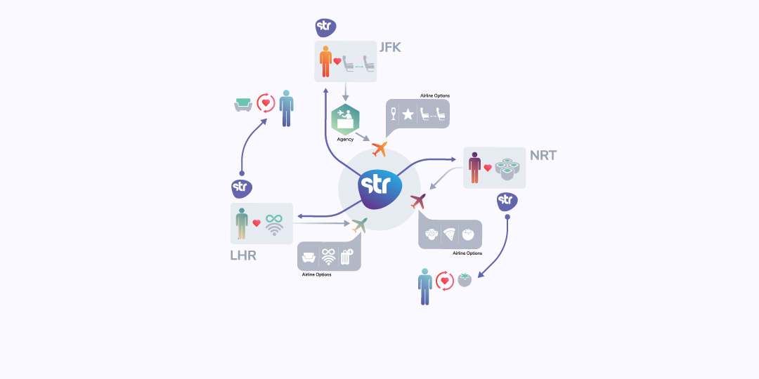 how str works diagram