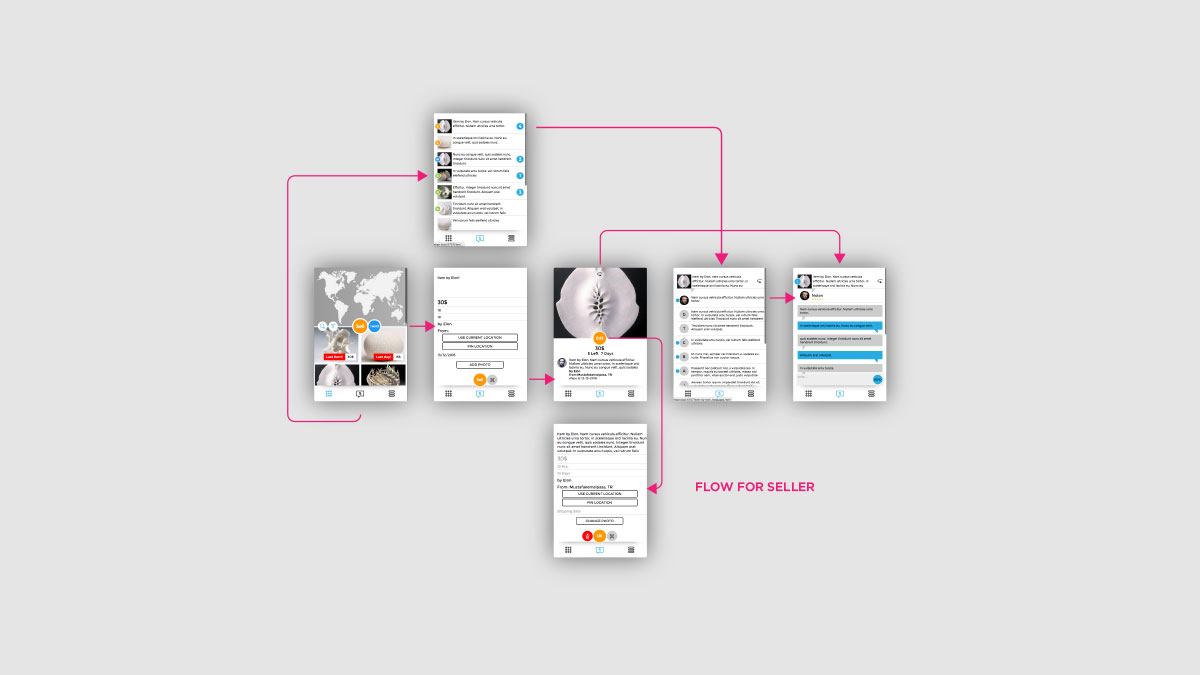 user flow scenario 1