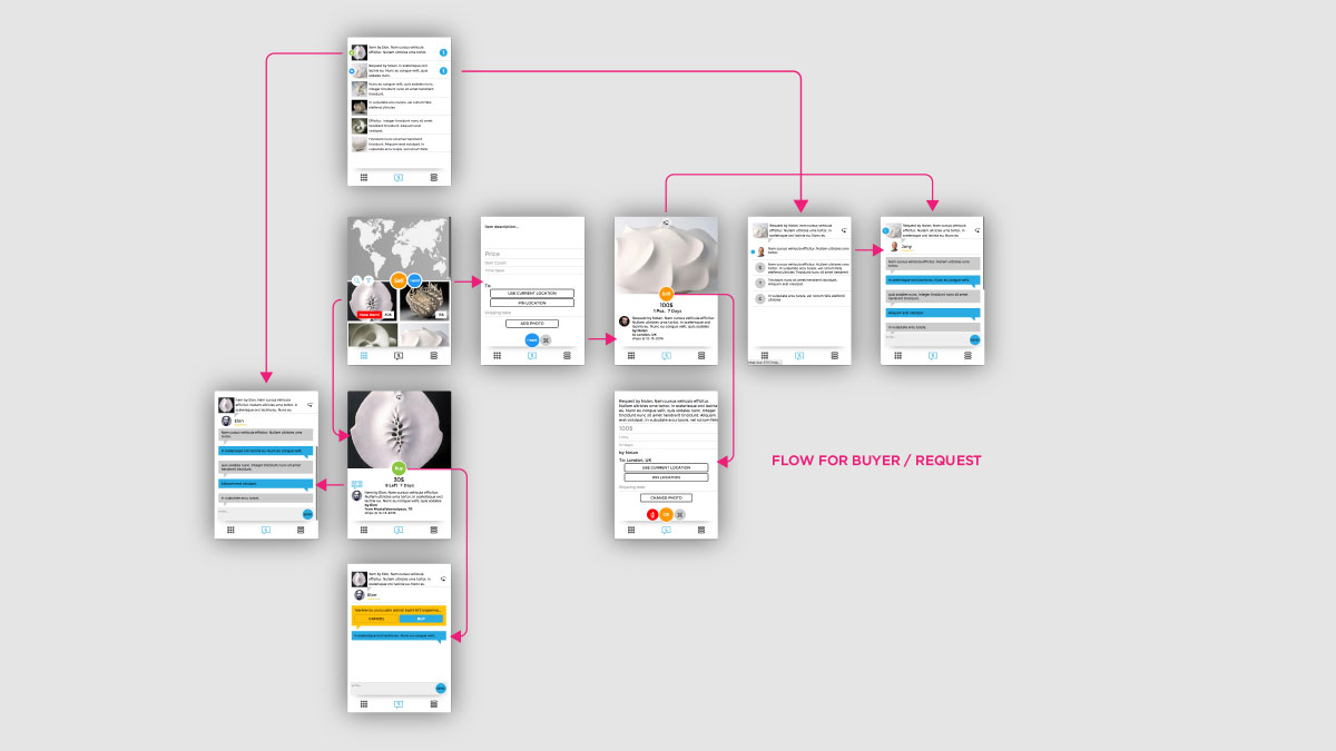 user flow scenario 2
