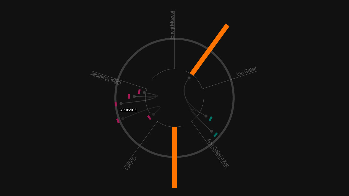 UI detail
