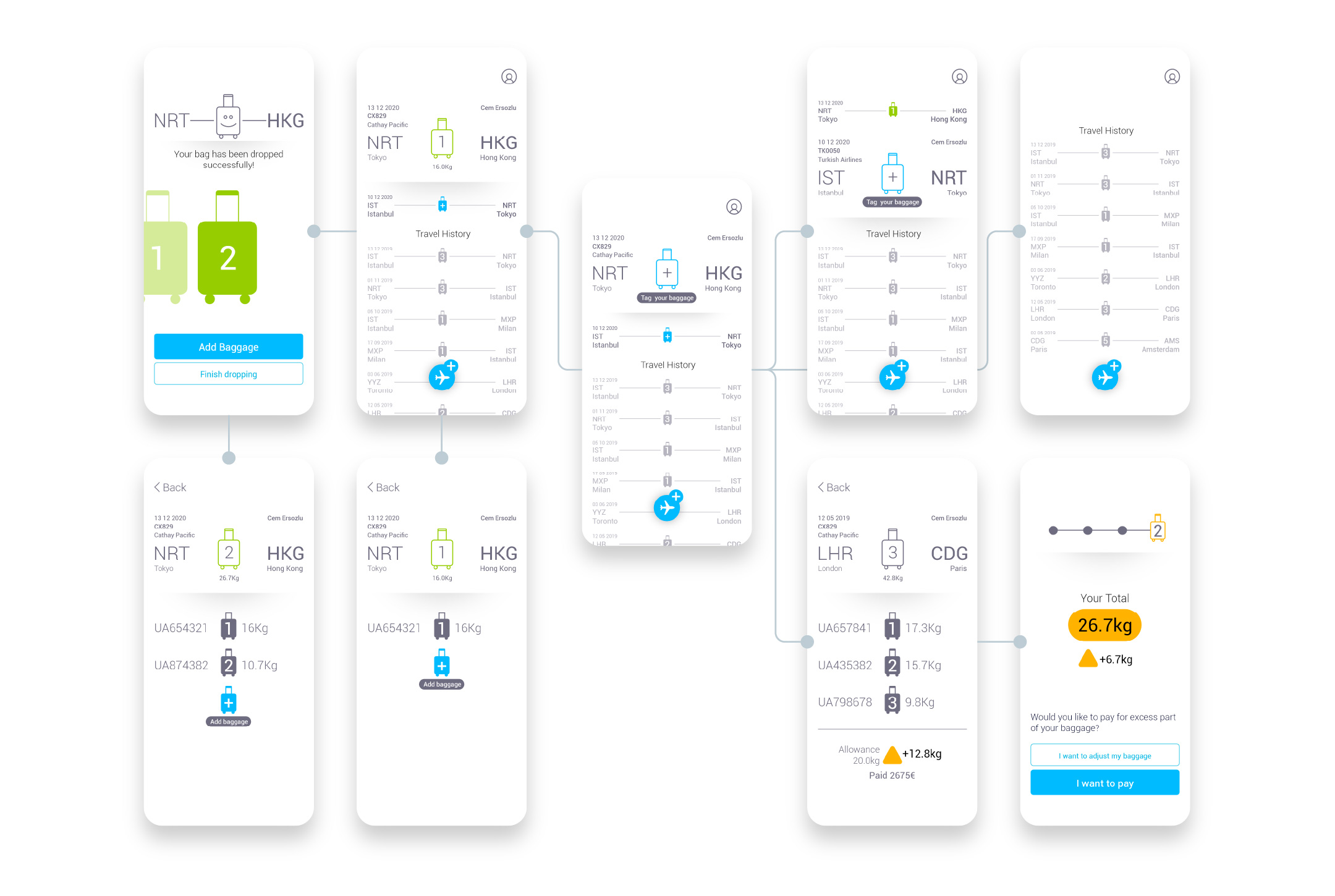 UI details and flows of app